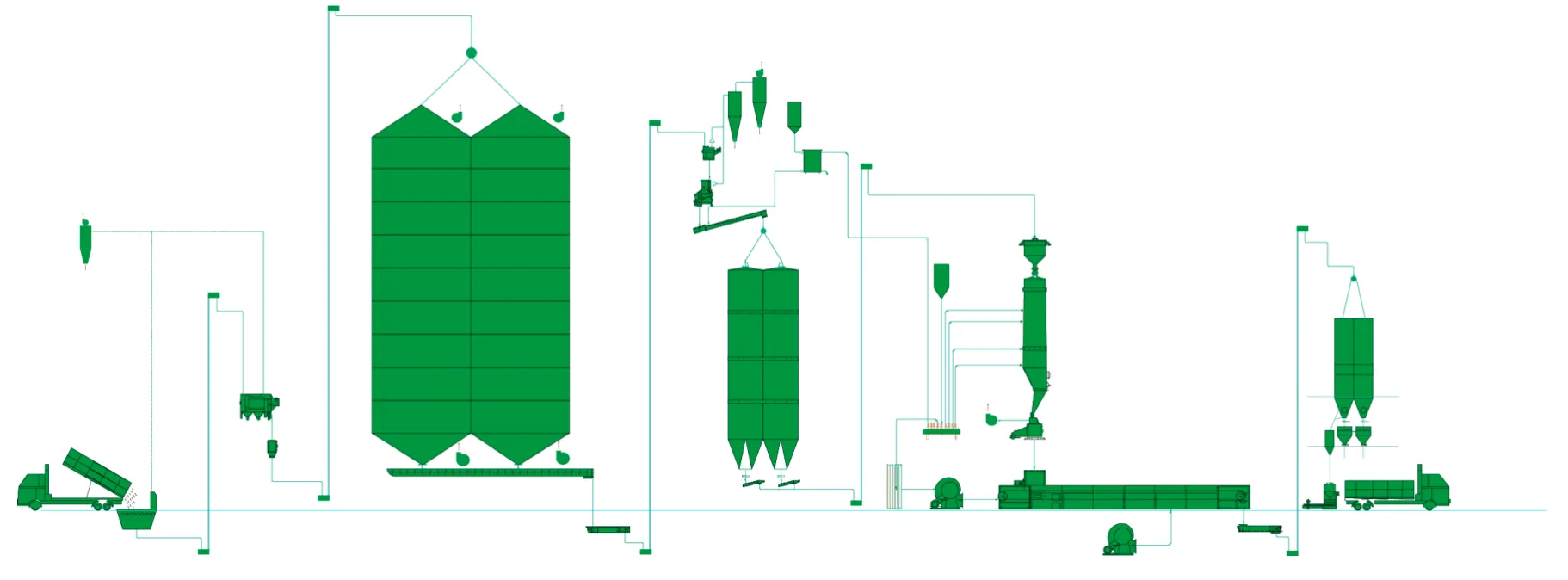 Farm corn processing upgrade process flow